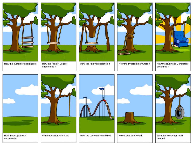 tree_swing_development_requirements