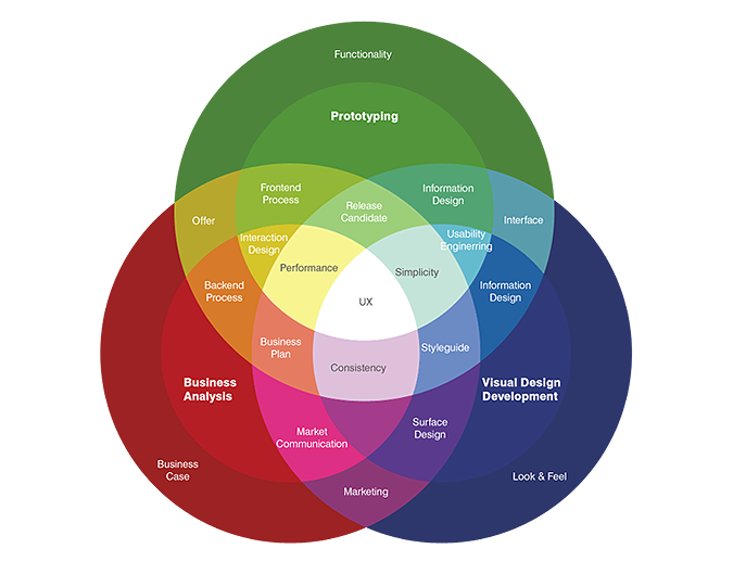 ux-diagram